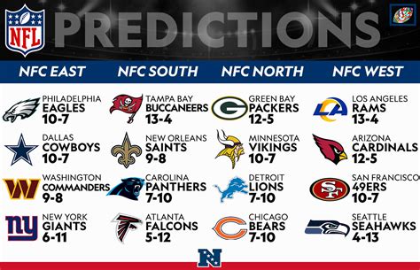 nfl divisional standings nfc north|nfc north standings by year.